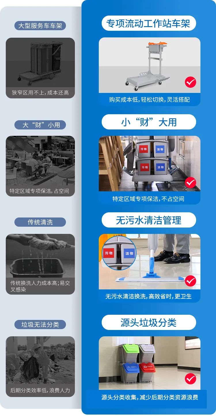 【新品】多元化的靈動型清潔服務車，小身材，大才能