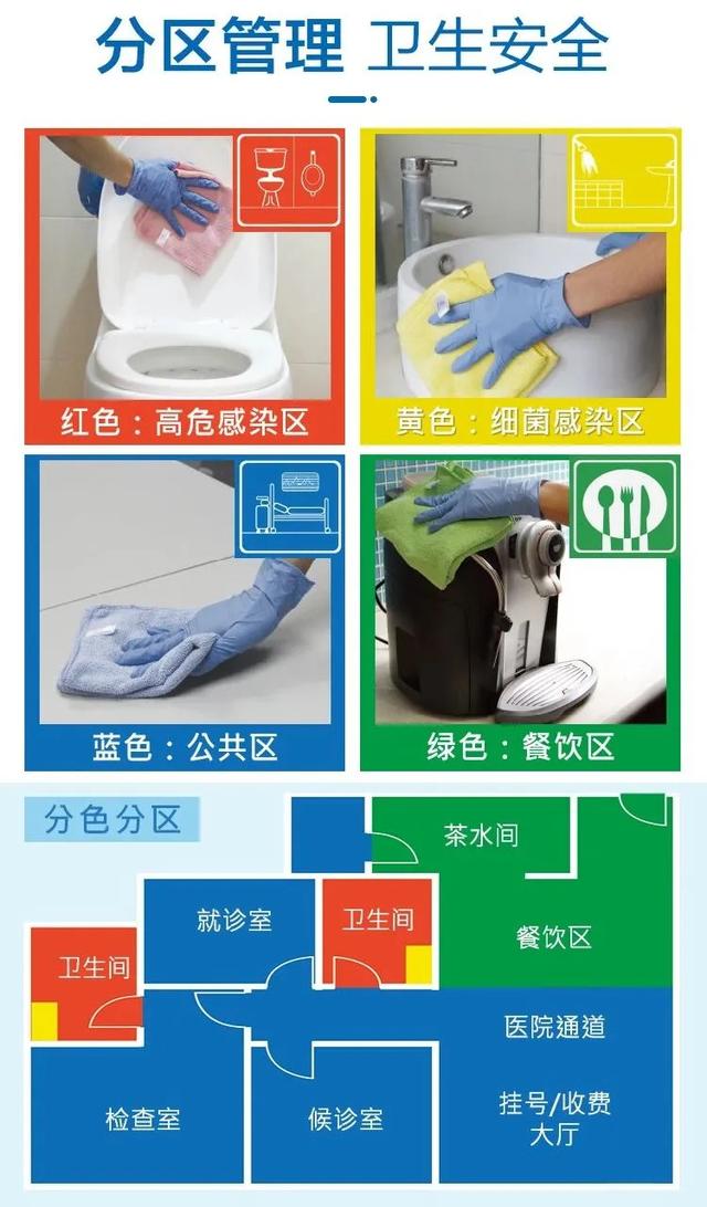 改變保潔職業“差生”形象，我們要做些什么？